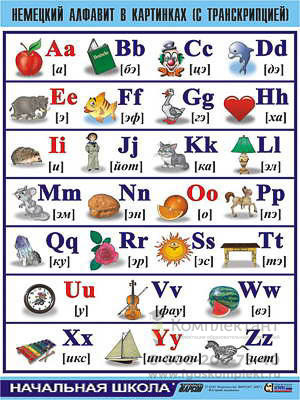Таблица демонстрационная "Немецкий алфавит в картинках" (винил 70х100)